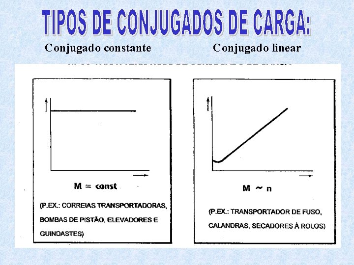 Conjugado constante Conjugado linear 