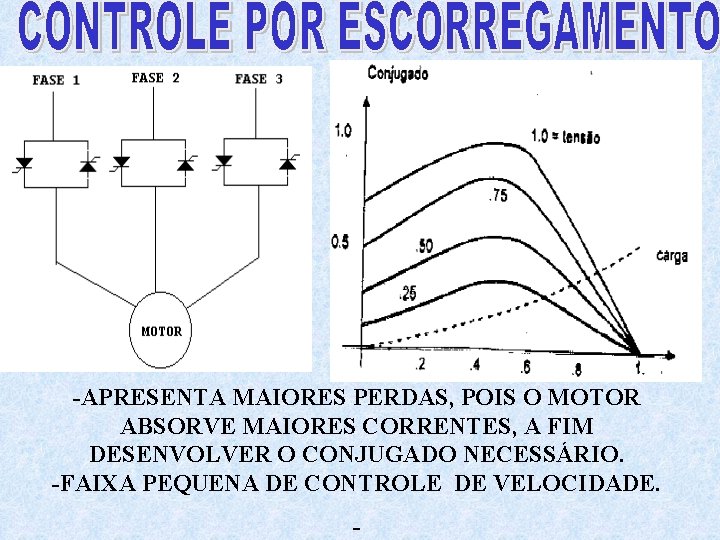 -APRESENTA MAIORES PERDAS, POIS O MOTOR ABSORVE MAIORES CORRENTES, A FIM DESENVOLVER O CONJUGADO