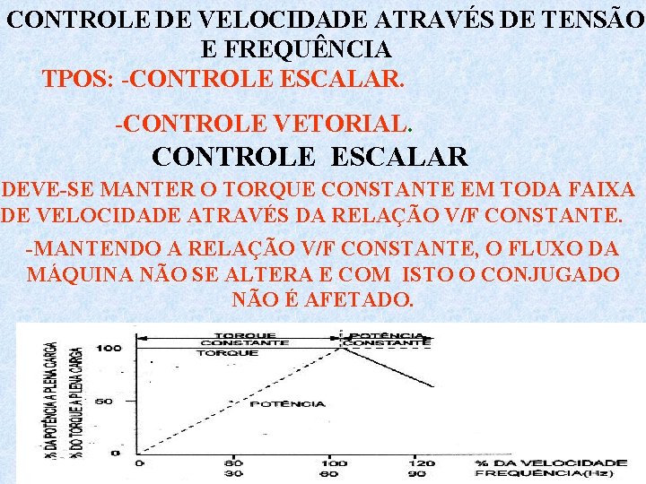 CONTROLE DE VELOCIDADE ATRAVÉS DE TENSÃO E FREQUÊNCIA TPOS: -CONTROLE ESCALAR. -CONTROLE VETORIAL. CONTROLE