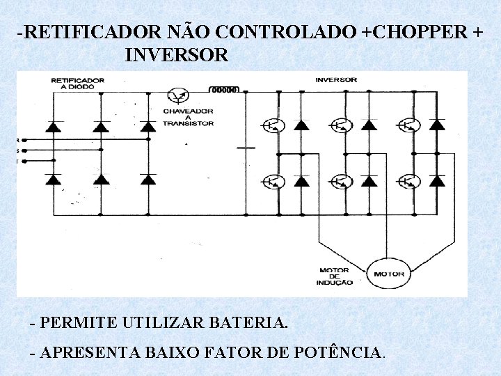 -RETIFICADOR NÃO CONTROLADO +CHOPPER + INVERSOR - PERMITE UTILIZAR BATERIA. - APRESENTA BAIXO FATOR