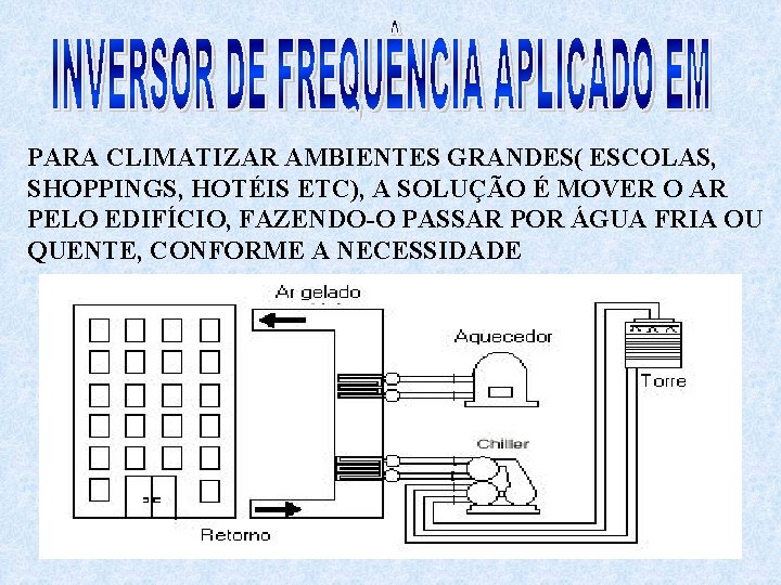 PARA CLIMATIZAR AMBIENTES GRANDES( ESCOLAS, SHOPPINGS, HOTÉIS ETC), A SOLUÇÃO É MOVER O AR