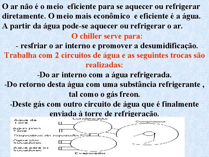 O ar não é o meio eficiente para se aquecer ou refrigerar diretamente. O