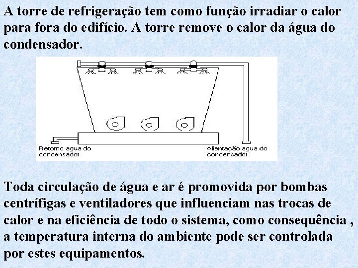 A torre de refrigeração tem como função irradiar o calor para fora do edifício.