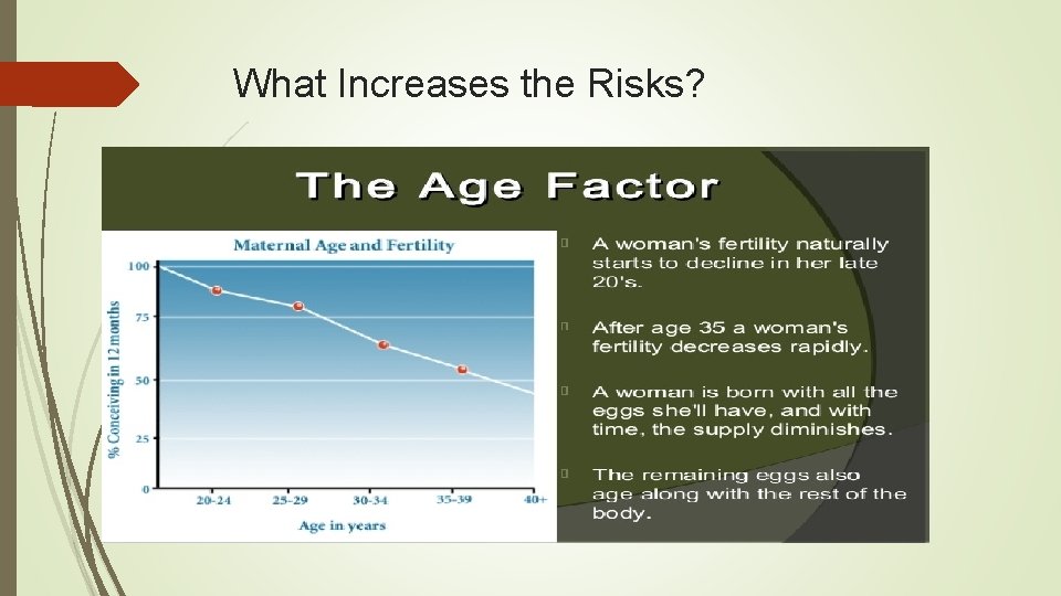 What Increases the Risks? 