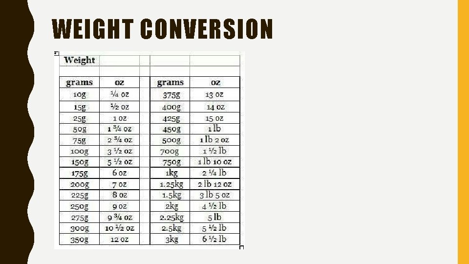 WEIGHT CONVERSION 