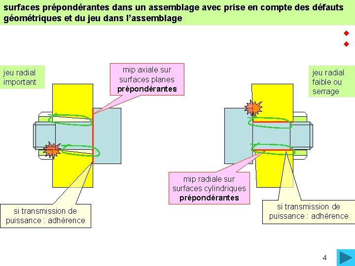 surfaces prépondérantes dans un assemblage avec prise en compte des défauts géométriques et du