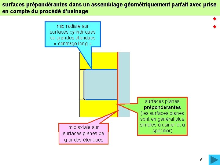 surfaces prépondérantes dans un assemblage géométriquement parfait avec prise en compte du procédé d’usinage