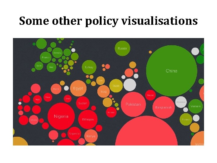 Some other policy visualisations 