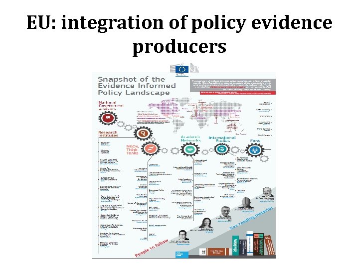 EU: integration of policy evidence producers 