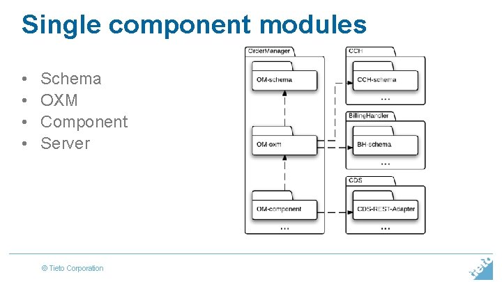 Single component modules • • Schema OXM Component Server © Tieto Corporation 