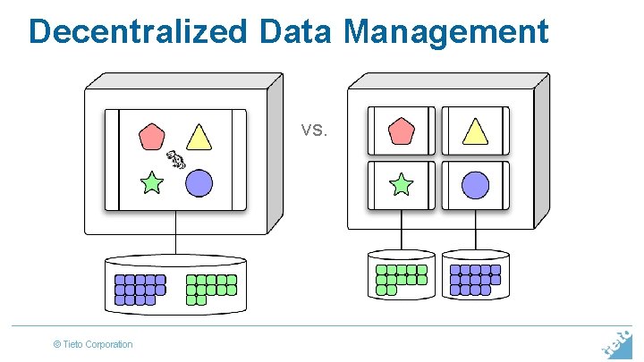 Decentralized Data Management vs. © Tieto Corporation 