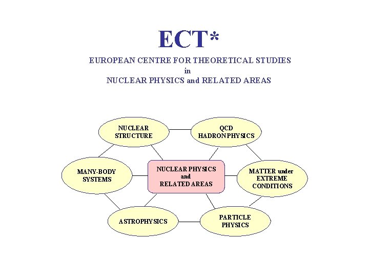ECT* EUROPEAN CENTRE FOR THEORETICAL STUDIES in NUCLEAR PHYSICS and RELATED AREAS NUCLEAR STRUCTURE