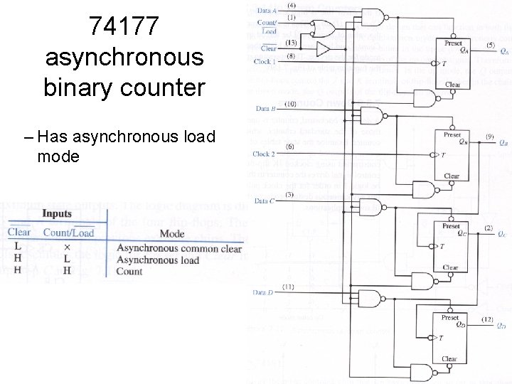 74177 asynchronous binary counter – Has asynchronous load mode 74177 asynchronous binary counter – Has asynchronous load mode