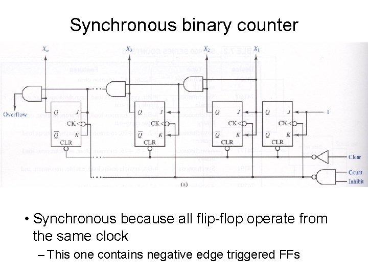 Synchronous binary counter • Synchronous because all flip-flop operate from the same clock – Synchronous binary counter • Synchronous because all flip-flop operate from the same clock –