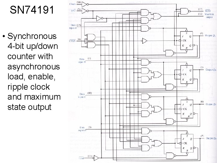 SN 74191 • Synchronous 4 -bit up/down counter with asynchronous load, enable, ripple clock SN 74191 • Synchronous 4 -bit up/down counter with asynchronous load, enable, ripple clock
