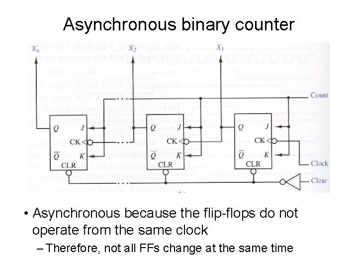 Asynchronous binary counter • Asynchronous because the flip-flops do not operate from the same Asynchronous binary counter • Asynchronous because the flip-flops do not operate from the same