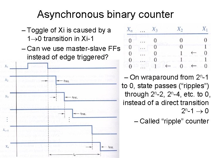 Asynchronous binary counter – Toggle of Xi is caused by a 1 0 transition Asynchronous binary counter – Toggle of Xi is caused by a 1 0 transition