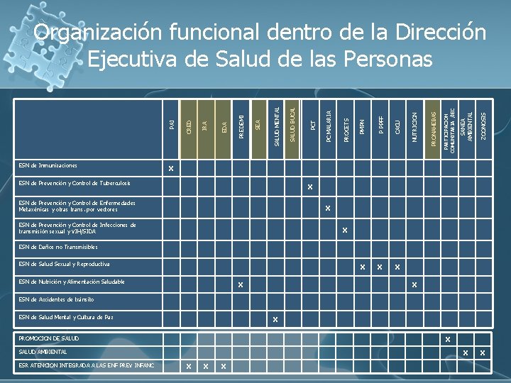 SANEA AMBIENTAL ZOONOSIS X PARTICIPACION COMUNITARIA /IEC X PRONAHEBAS CACU X NUTRICION P PPFF