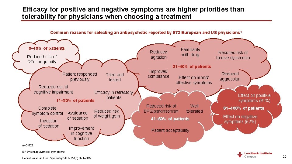 Efficacy for positive and negative symptoms are higher priorities than tolerability for physicians when