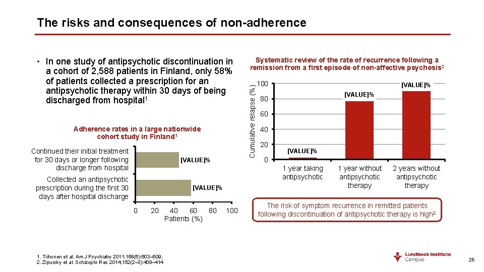 The risks and consequences of non-adherence Adherence rates in a large nationwide cohort study