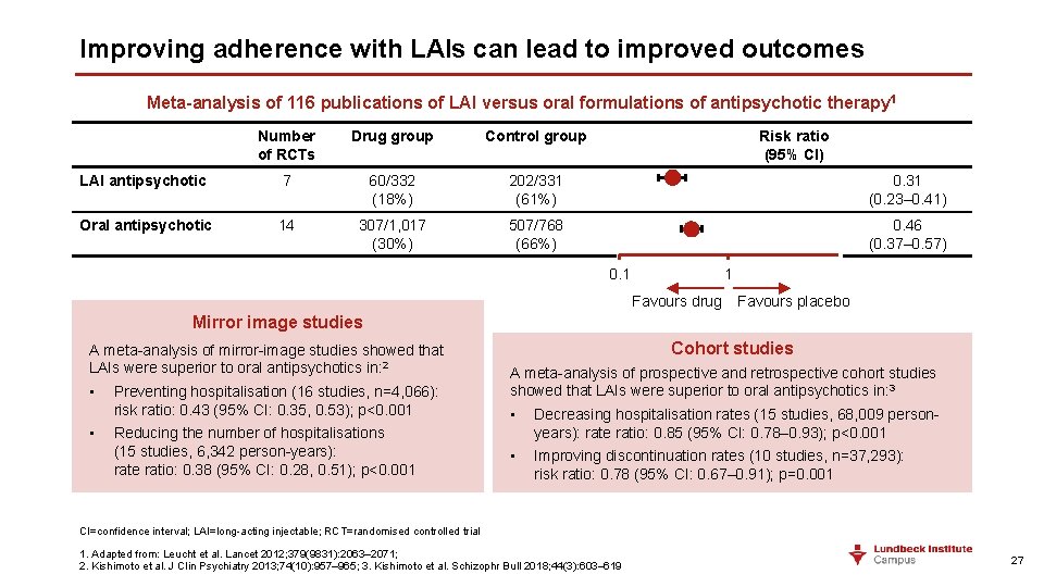 Improving adherence with LAIs can lead to improved outcomes Meta-analysis of 116 publications of