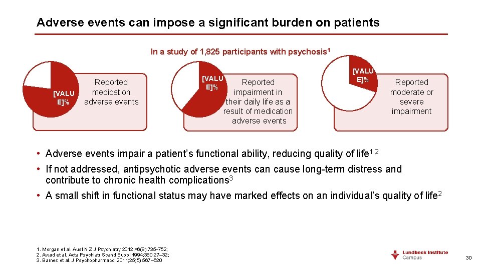 Adverse events can impose a significant burden on patients In a study of 1,