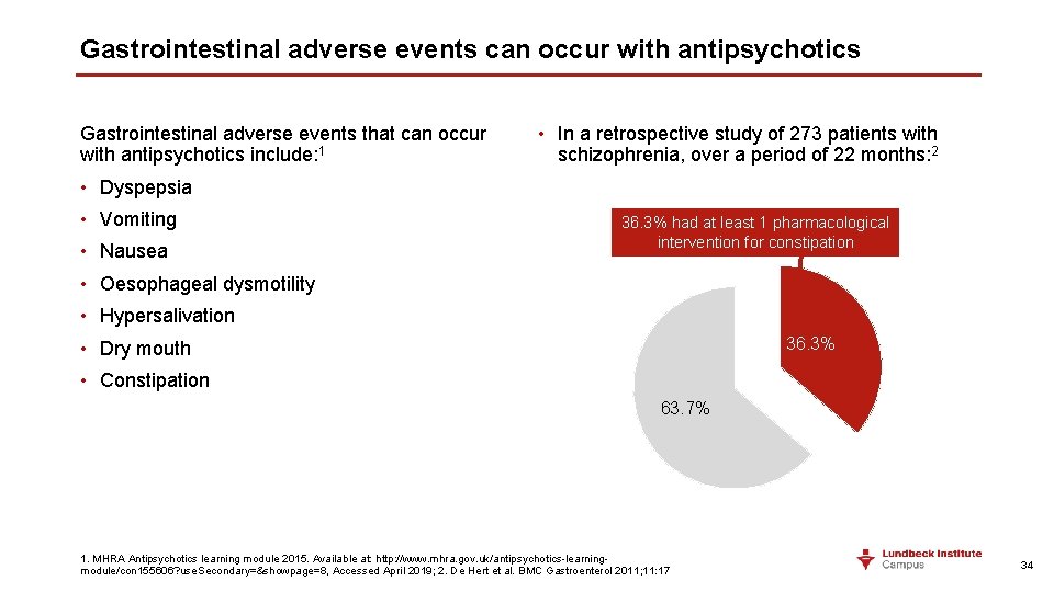 Gastrointestinal adverse events can occur with antipsychotics Gastrointestinal adverse events that can occur with