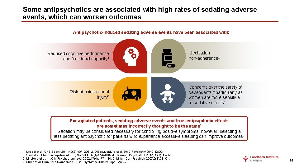 Some antipsychotics are associated with high rates of sedating adverse events, which can worsen