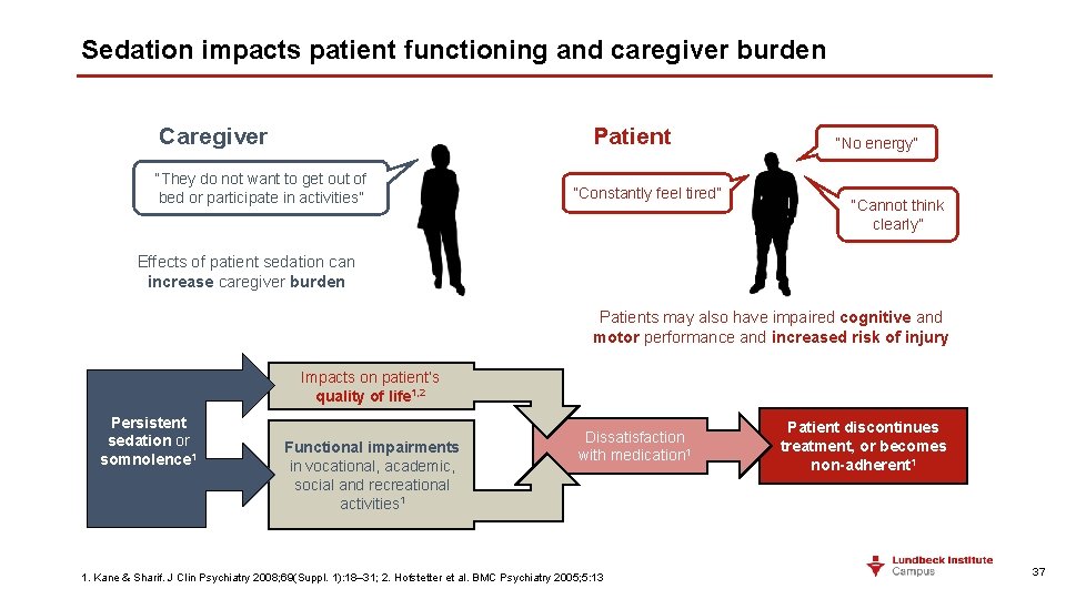 Sedation impacts patient functioning and caregiver burden Patient Caregiver “They do not want to