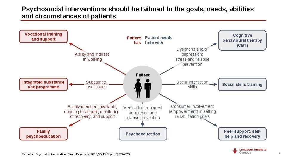 Psychosocial interventions should be tailored to the goals, needs, abilities and circumstances of patients