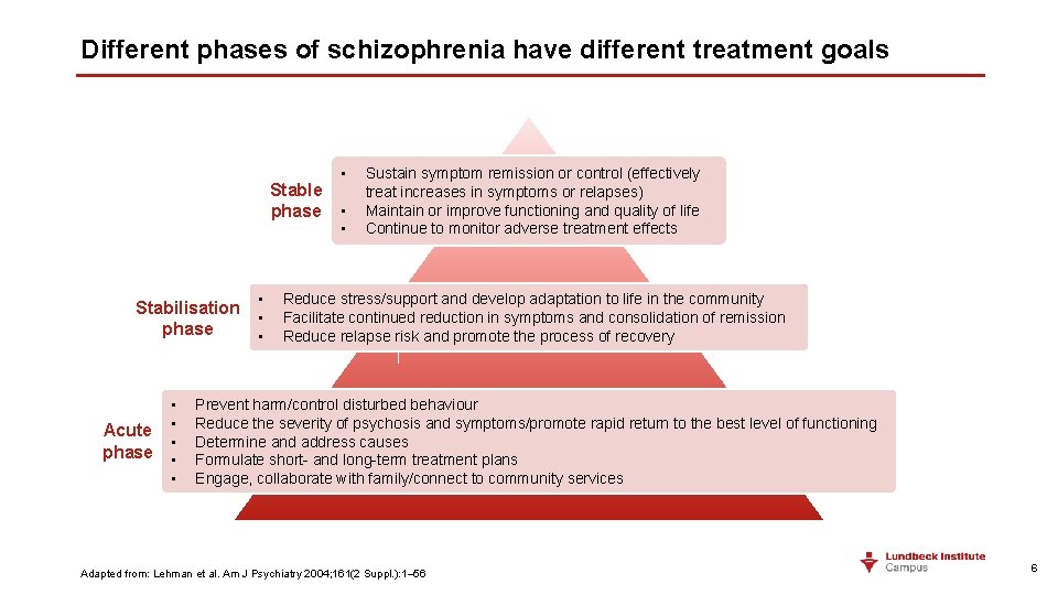 Different phases of schizophrenia have different treatment goals Stable phase • Stabilisation • phase