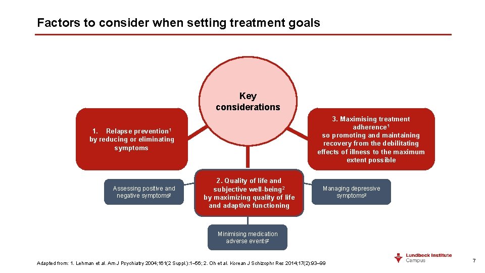 Factors to consider when setting treatment goals Key considerations 3. Maximising treatment adherence 1