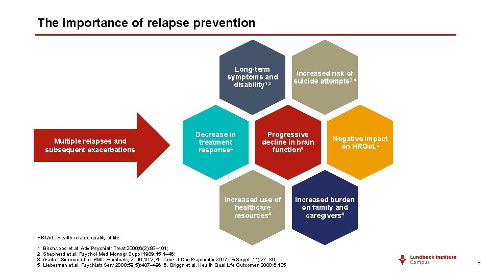 The importance of relapse prevention Long-term symptoms and disability 1, 2 Multiple relapses and
