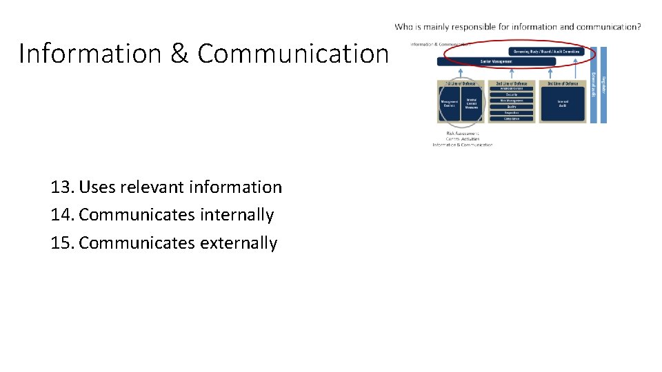 Information & Communication 13. Uses relevant information 14. Communicates internally 15. Communicates externally 