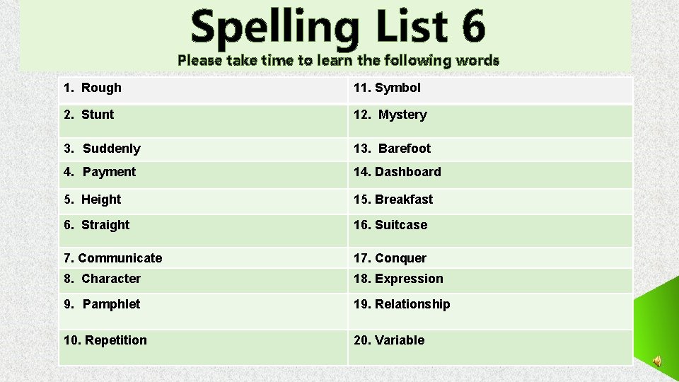 Spelling List 6 Please take time to learn the following words 1. Rough 11.