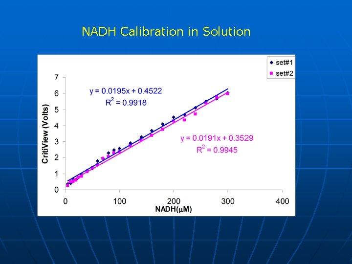 NADH Calibration in Solution 