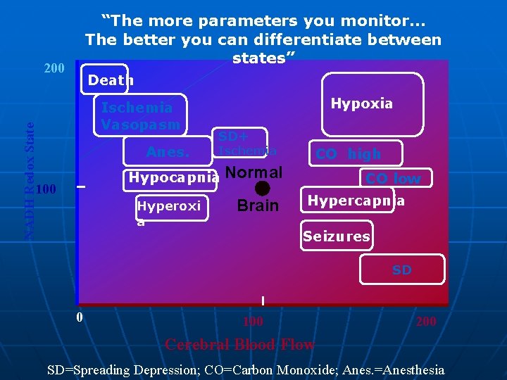 “The more parameters you monitor. . . The better you can differentiate between states”