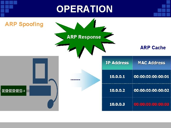 OPERATION ARP Spoofing ARP Response ARP Cache 