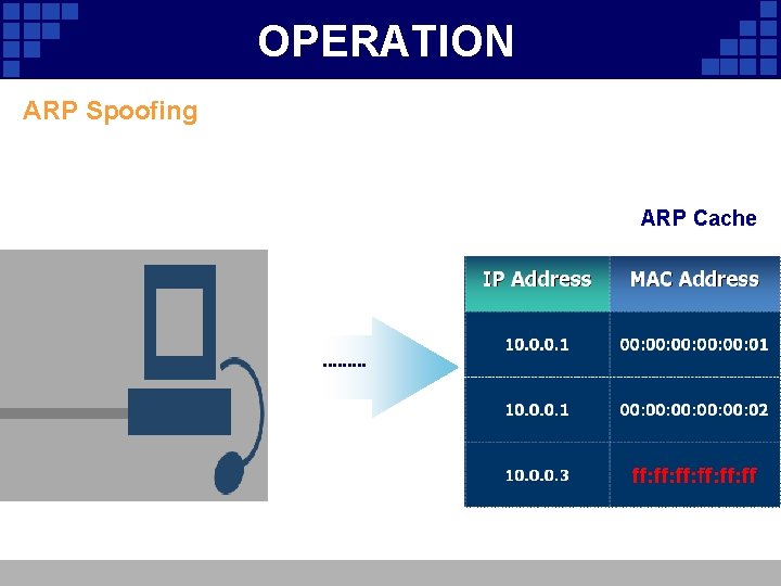 OPERATION ARP Spoofing ARP Response ARP Cache 