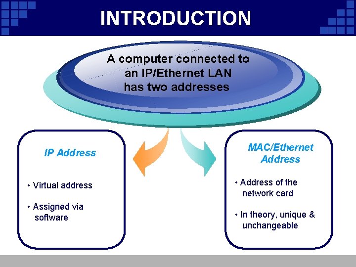 INTRODUCTION A computer connected to an IP/Ethernet LAN has two addresses IP Address •