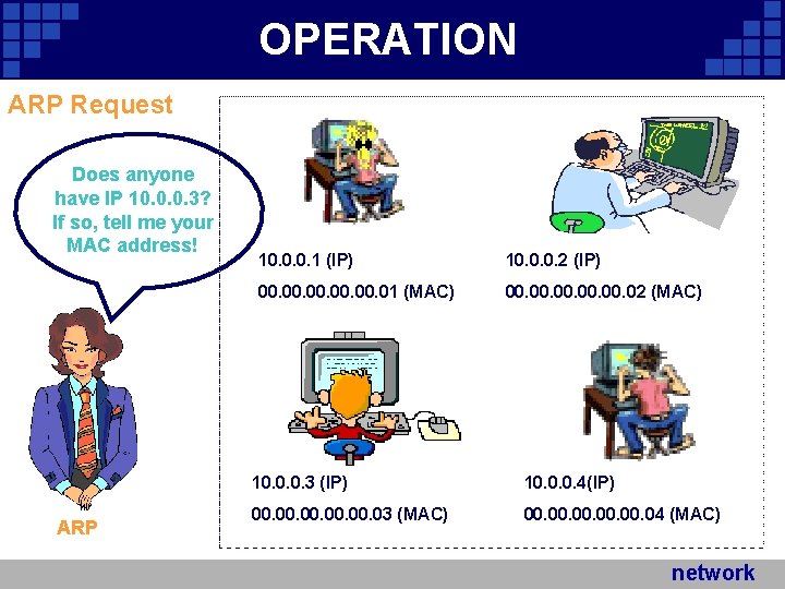 OPERATION ARP Request Does anyone have IP 10. 0. 0. 3? If so, tell