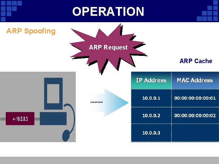OPERATION ARP Spoofing ARP Request ARP Cache 