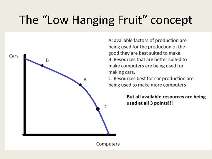 The “Low Hanging Fruit” concept 