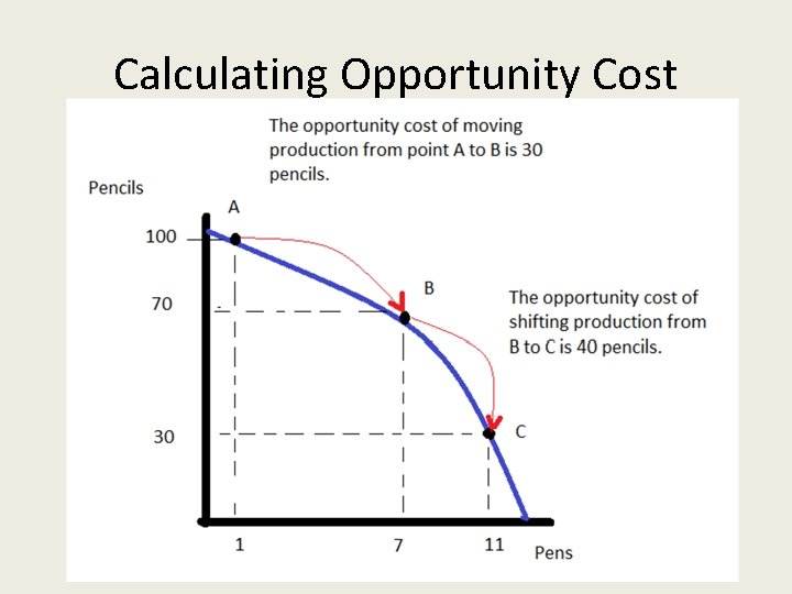 Calculating Opportunity Cost 