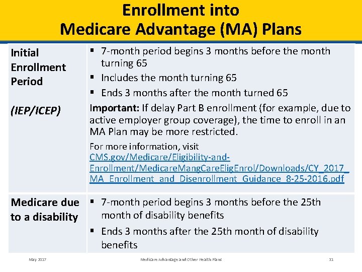 Enrollment into Medicare Advantage (MA) Plans Initial Enrollment Period (IEP/ICEP) § 7 -month period