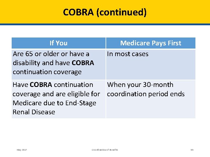 COBRA (continued) If You Are 65 or older or have a disability and have