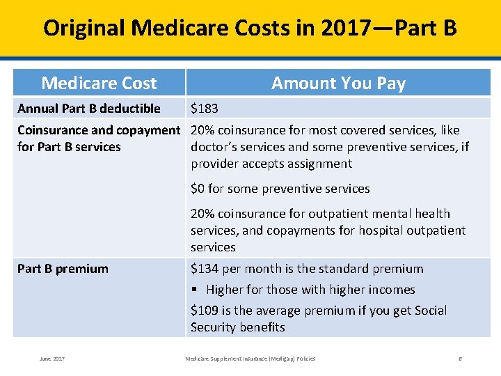 Original Medicare Costs in 2017—Part B Medicare Cost Annual Part B deductible Amount You