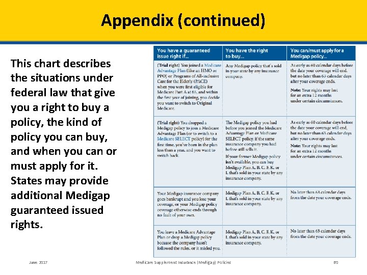 Appendix (continued) This chart describes the situations under federal law that give you a