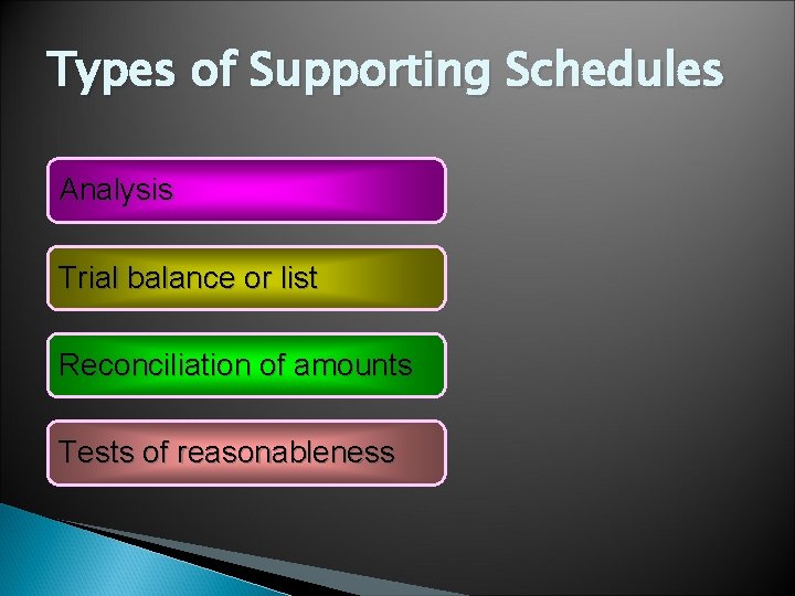 Types of Supporting Schedules Analysis Trial balance or list Reconciliation of amounts Tests of