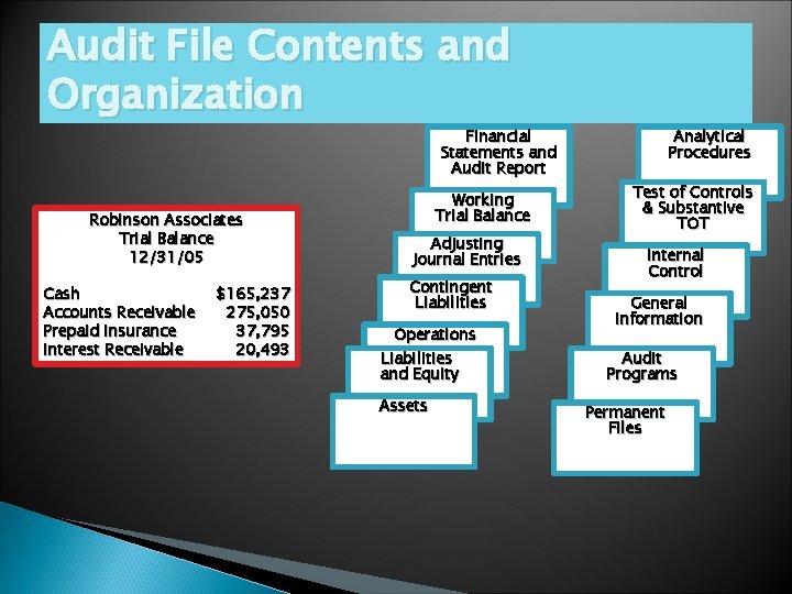 Audit File Contents and Organization Financial Statements and Audit Report Robinson Associates Trial Balance